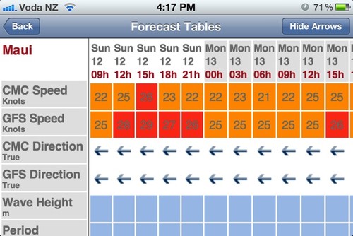 Forecast (5 days) viewed in a table view © PredictWind.com www.predictwind.com
